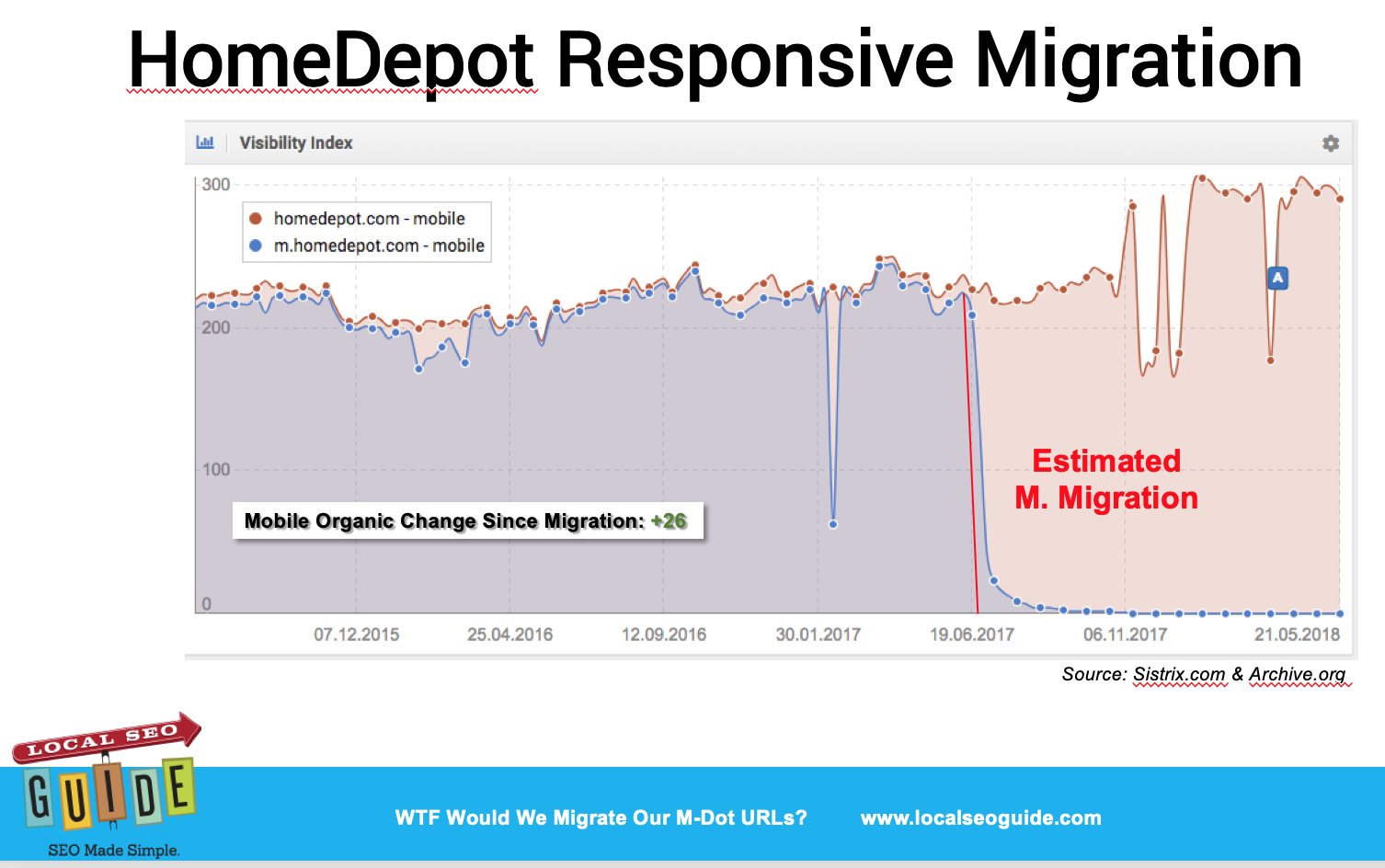 The Home Depot Mobile Subdomain Migration