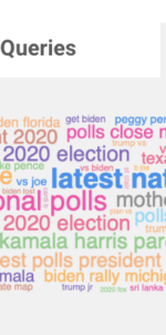 Live Blogging the 2020 Election with Scalable Google Trends