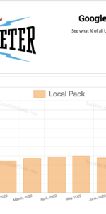 Are Local Packs Dropping From Google SERPs?