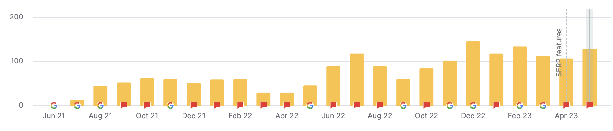 Reciprocity.com Featured Snippets