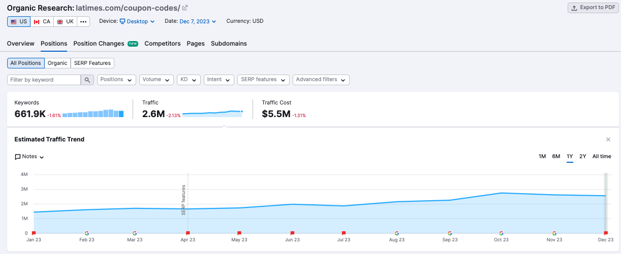 LATimes.com/coupon-codes SEO Traffic