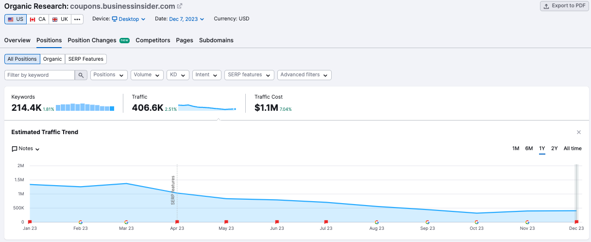 Coupons.BusinessInsider.com SEO Traffic