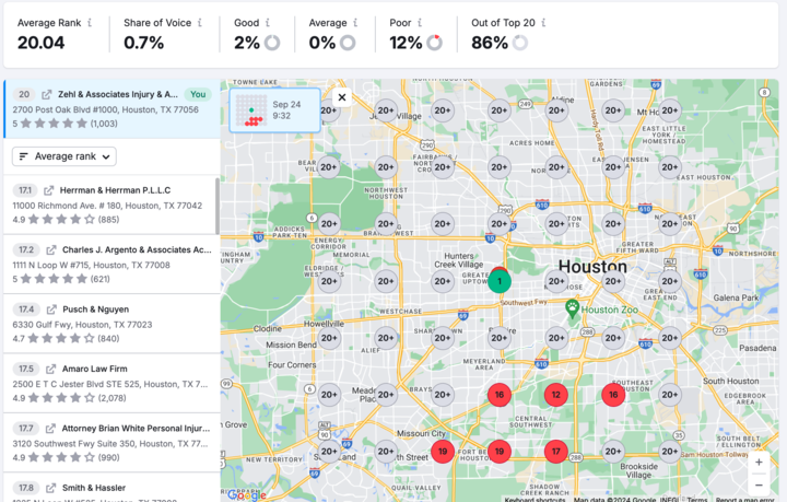 Zehl & Associates Houston PI Attorney Rankings