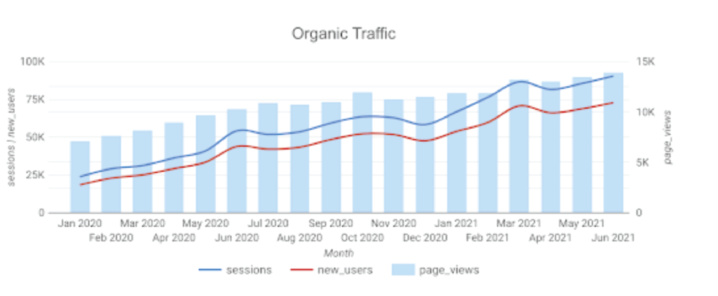 Reciprocity - Organic traffic chart 00