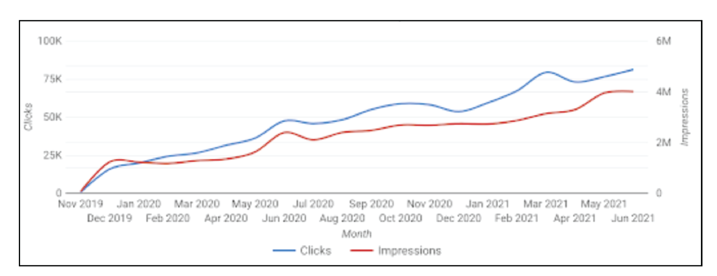 Reciprocity - Organic traffic chart 01